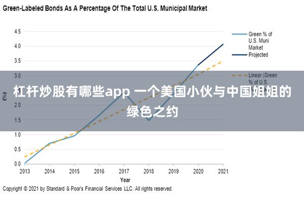 杠杆炒股有哪些app 一个美国小伙与中国姐姐的绿色之约