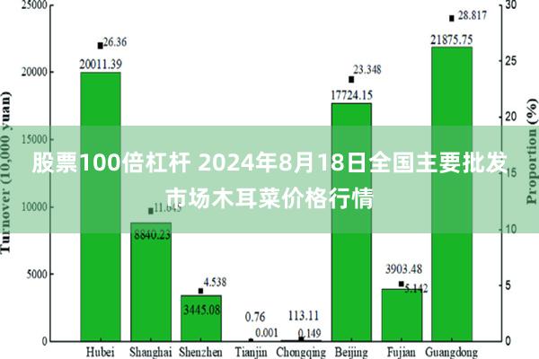 股票100倍杠杆 2024年8月18日全国主要批发市场木耳菜价格行情