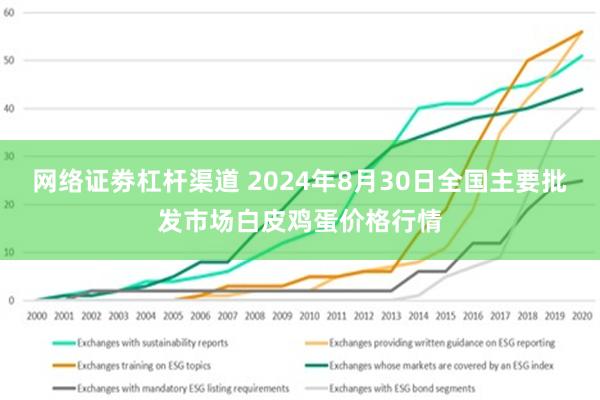 网络证劵杠杆渠道 2024年8月30日全国主要批发市场白皮鸡蛋价格行情