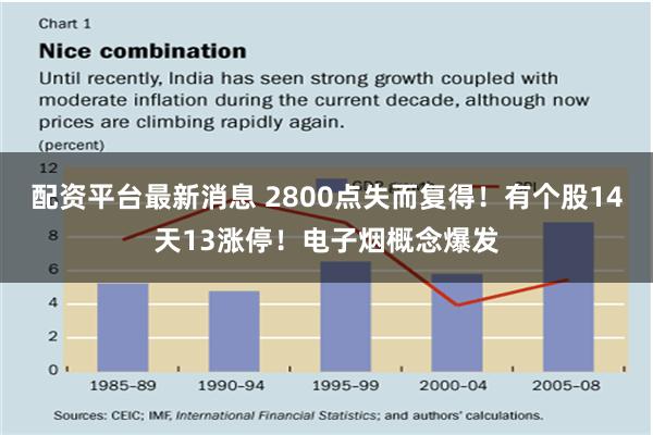 配资平台最新消息 2800点失而复得！有个股14天13涨停！电子烟概念爆发