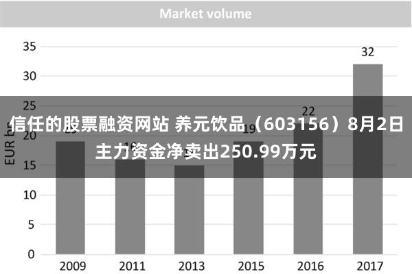 信任的股票融资网站 养元饮品（603156）8月2日主力资金净卖出250.99万元