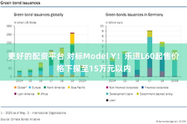 更好的配资平台 对标Model Y！乐道L60起售价格下探至15万元以内