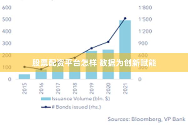 股票配资平台怎样 数据为创新赋能