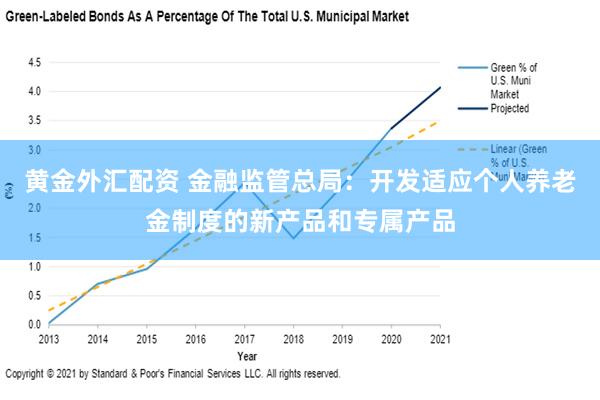 黄金外汇配资 金融监管总局：开发适应个人养老金制度的新产品和专属产品