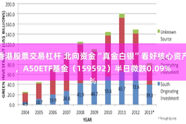 香港股票交易杠杆 北向资金“真金白银”看好核心资产，A50ETF基金（159592）半日微跌0.09%