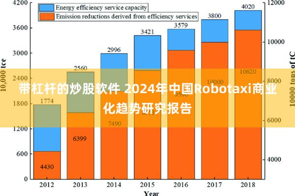 带杠杆的炒股软件 2024年中国Robotaxi商业化趋势研究报告