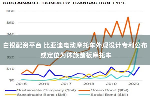 白银配资平台 比亚迪电动摩托车外观设计专利公布 或定位为休旅踏板摩托车