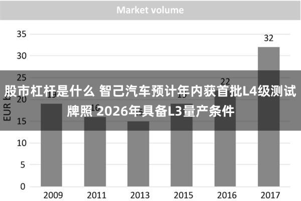 股市杠杆是什么 智己汽车预计年内获首批L4级测试牌照 2026年具备L3量产条件