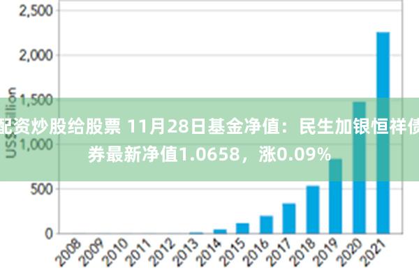 配资炒股给股票 11月28日基金净值：民生加银恒祥债券最新净值1.0658，涨0.09%