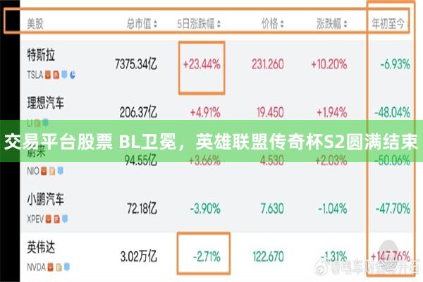 交易平台股票 BL卫冕，英雄联盟传奇杯S2圆满结束