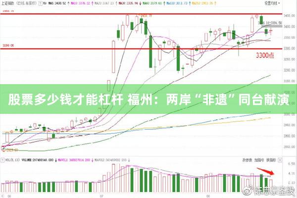 股票多少钱才能杠杆 福州：两岸“非遗”同台献演