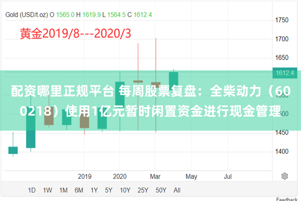 配资哪里正规平台 每周股票复盘：全柴动力（600218）使用1亿元暂时闲置资金进行现金管理