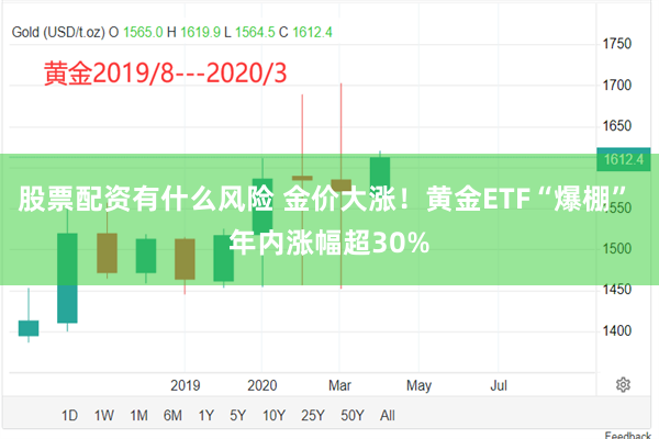 股票配资有什么风险 金价大涨！黄金ETF“爆棚” 年内涨幅超30%