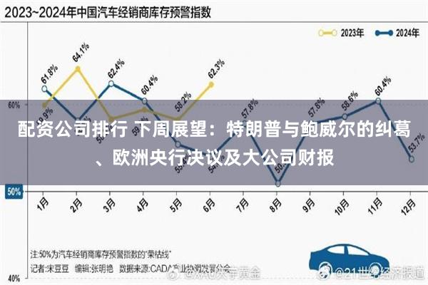 配资公司排行 下周展望：特朗普与鲍威尔的纠葛、欧洲央行决议及大公司财报