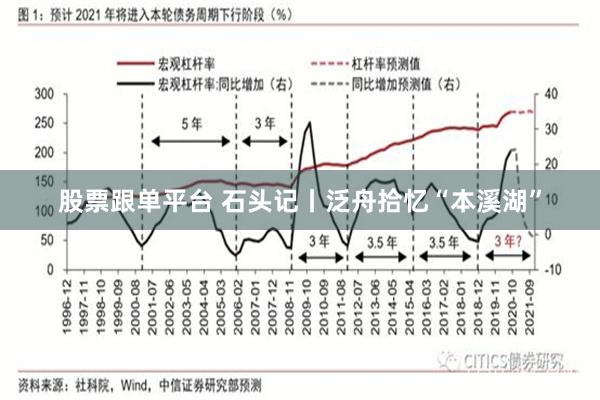 股票跟单平台 石头记丨泛舟拾忆“本溪湖”
